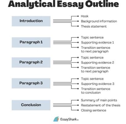 analytical essay definition: In the realm of academic discourse, what makes an analytical essay truly shine?