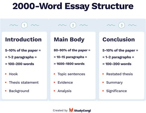 how many words is a 2-3 page essay: Considering the varying formatting styles and margins, let's explore how different perspectives can influence the word count of a 2-3 page essay in English.