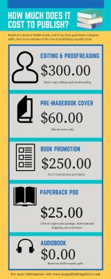 how much does it cost to print a children's book