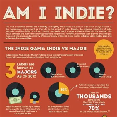 what is indy music and how does it reflect the struggles of marginalized communities?